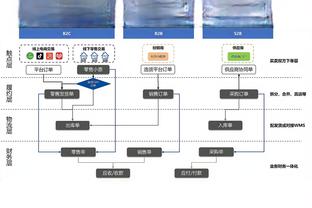 SGA连续两赛季砍下30+且命中率不低于50% 乔丹后第二位后卫！