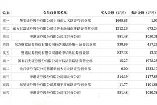 太轻松！马克西13投8中得24分6助 正负值+26&三节打卡