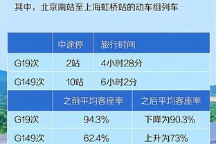 8000万→7500万→7000万→6000万⏬拉什福德本赛季身价3连降